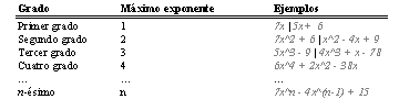 Clasificación por grado