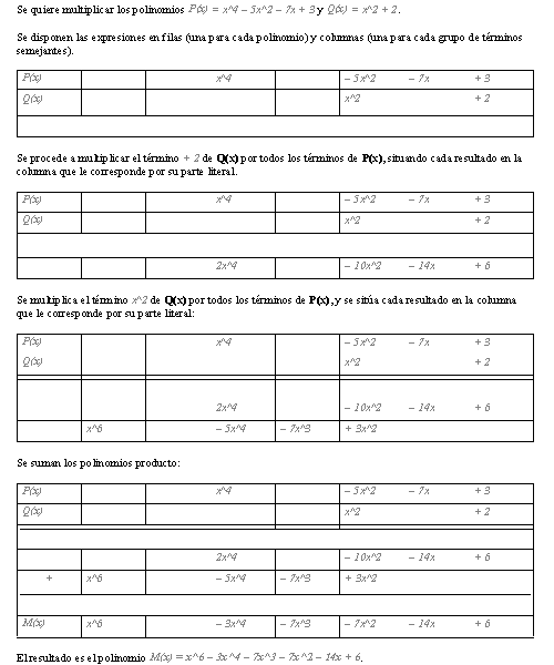 Producto Polinomios
