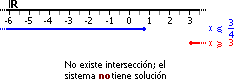 Sin intersecci&oacute;n