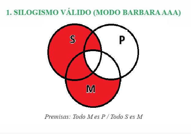 Venn Barbara